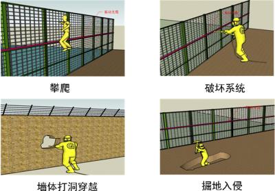 南京浦口区周界防范报警系统四号