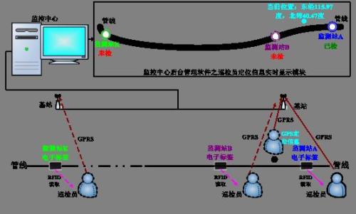 南京浦口区巡更系统八号