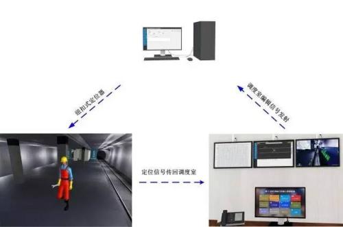 南京浦口区人员定位系统三号