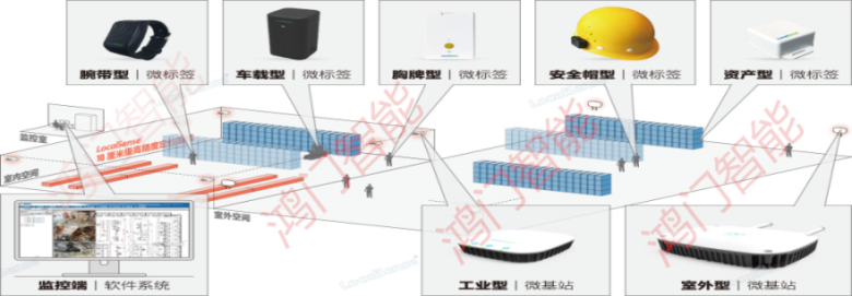 南京浦口区人员定位系统设备类型