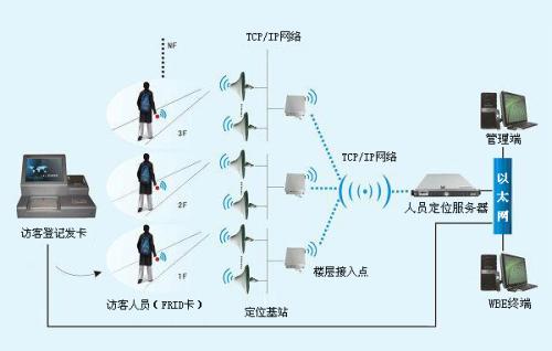 南京浦口区人员定位系统一号