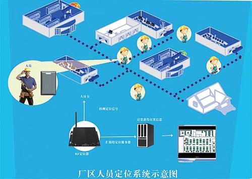 南京浦口区人员定位系统四号