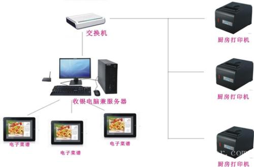 南京浦口区收银系统六号