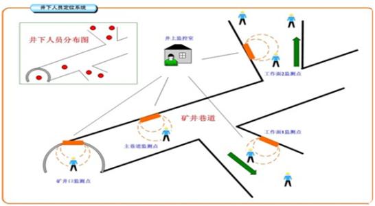 南京浦口区人员定位系统七号